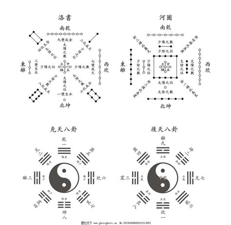 洛書數|河圖洛書(中國古代文明圖案):淵源流變,演變及地位,源。